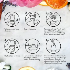 Air Wick Essential Mist Scented Diffuser Oil Refills - Oil - 0.7 fl oz (0 quart) - Lavender & Almond Blossoms - 45 Day - Long Lasting - 6 / Carton