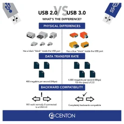 Centon DataStick Pro USB 3.0 Flash Drive, 128GB, Black, S1-U3P6-128G