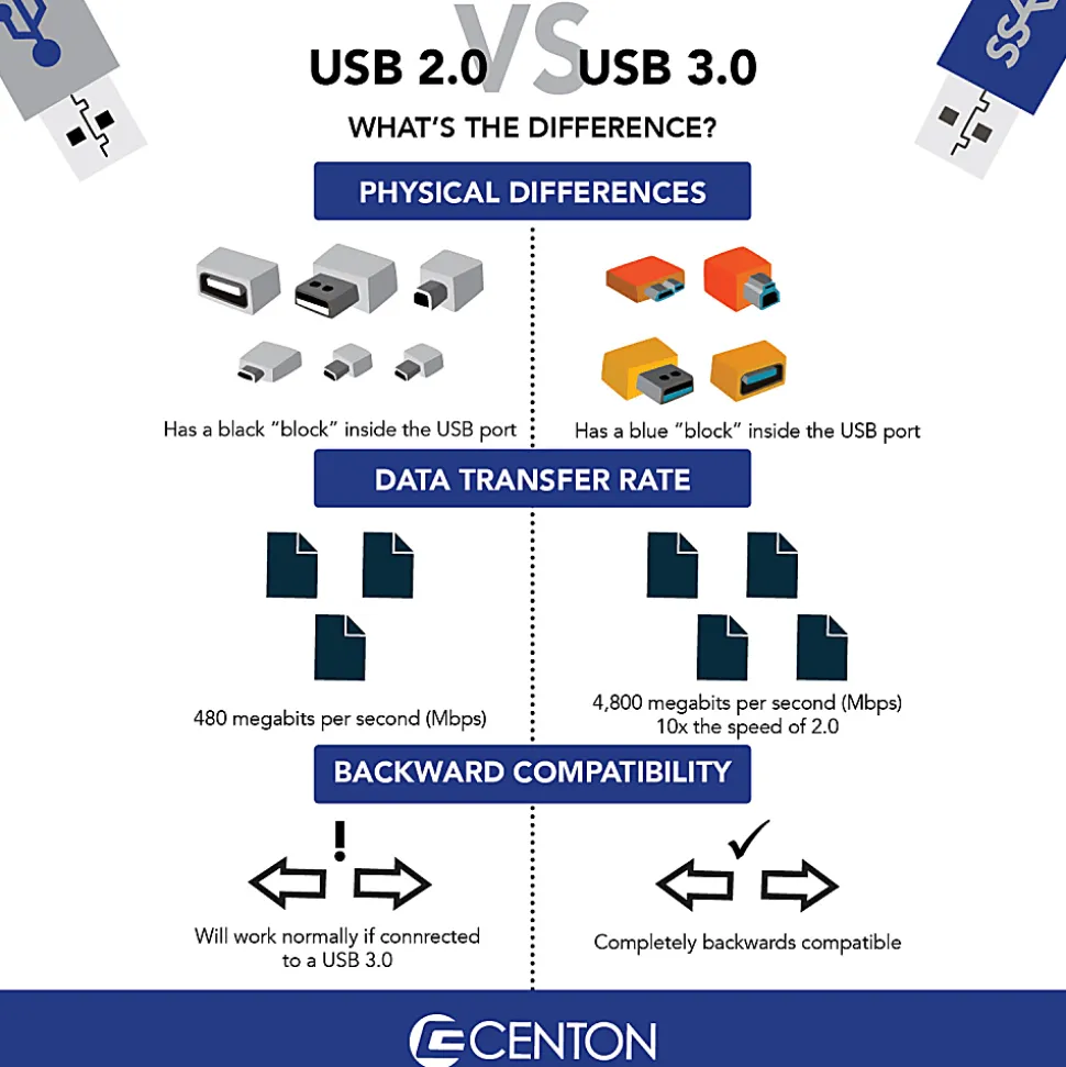 Centon Datastick Sport USB 3.0 Flash Drive, 512GB, Blue, S1-U3W2-512G
