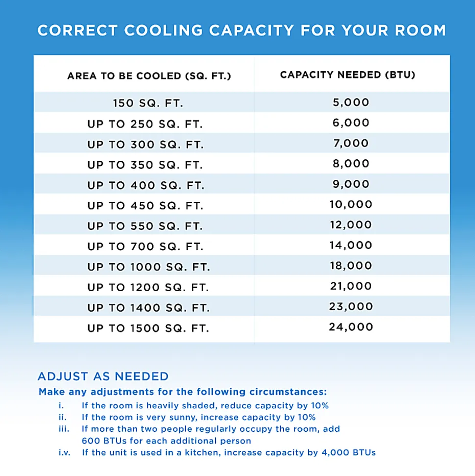 COBY Portable Air Conditioner 4-in-1 AC Unit, Heater, Dehumidifier & Fan, 12,000 BTU, 28-15/16”H x 16-3/4”W x 14-3/4”D, White
