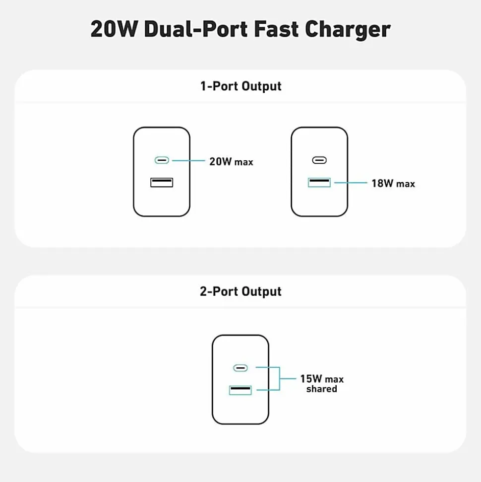 CODi Dual Port 20W Wall Charger/AC Adapter (USB-C, USB-A Outputs) - 20W -USB Type-C - USB Type-A