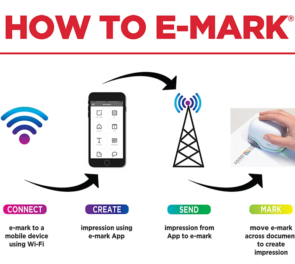 COLOP e-mark Digital Marking Device Label Maker