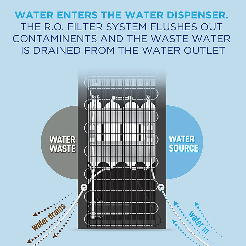 Commercial Cool CCDC02 Direct Connect Water Dispenser With RO System, 41-13/16"H x 14-1/8"W x 13-5/16"D, Black