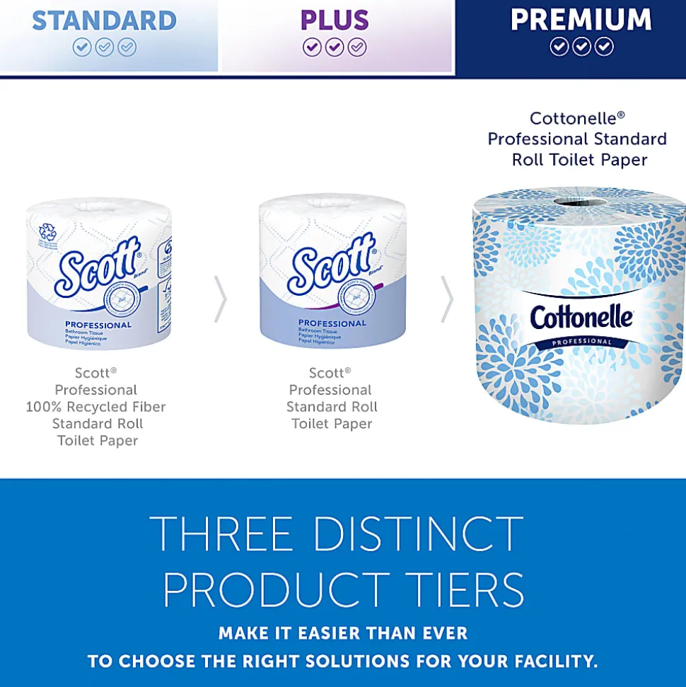 Cottonelle® Professional Bulk Toilet Paper for Business, Standard Toilet Paper Rolls, 2 Ply, 451 Sheets Per Roll, Pack Of 20 Rolls