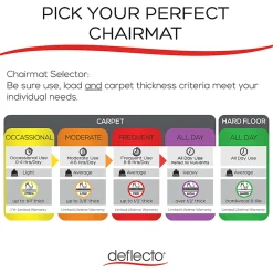 Deflecto Clear Polycarbonate Chair Mat For Hard Floors, 46