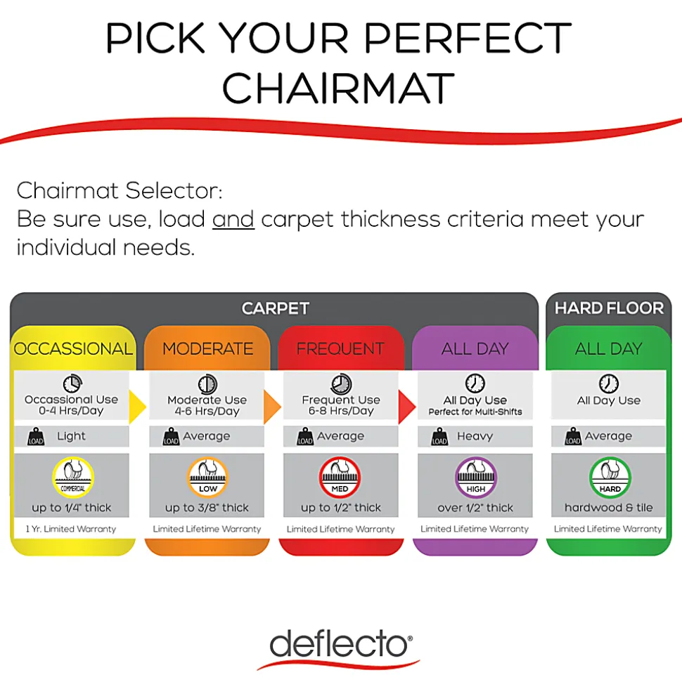 Deflecto® Glass Clear Chair Mat, For Medium Pile Carpets, With Lip, 36" x 48", Clear