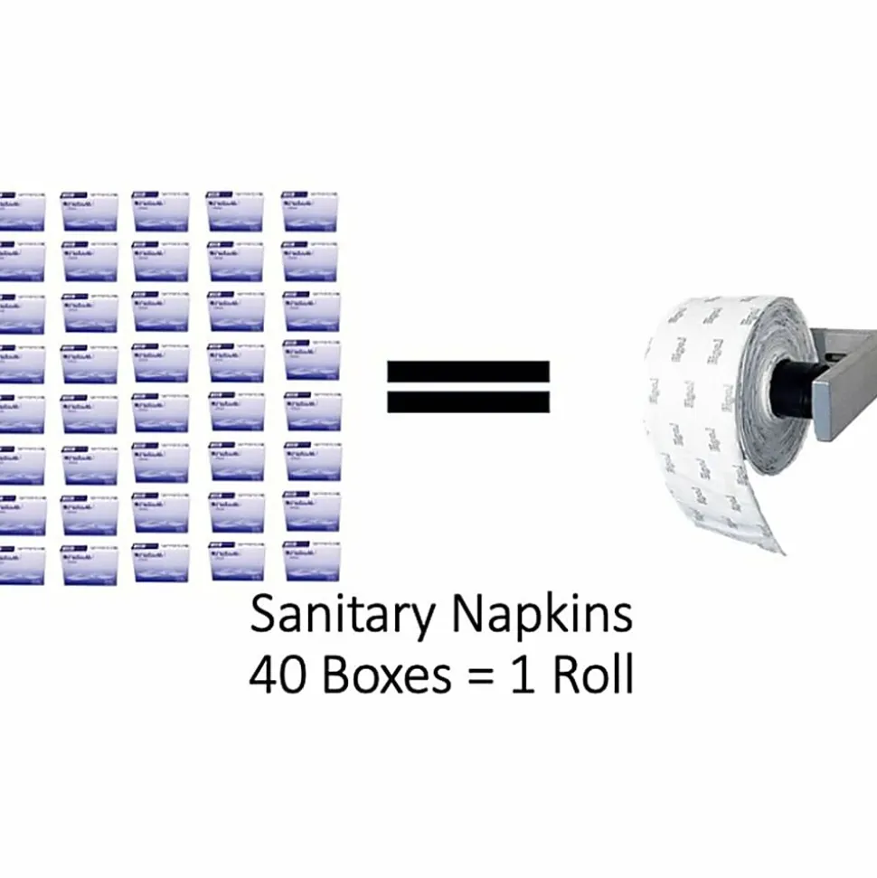 Egal Pads on a Roll Sanitary Napkins Roll - Regular - Anti-leak - 12 / Carton