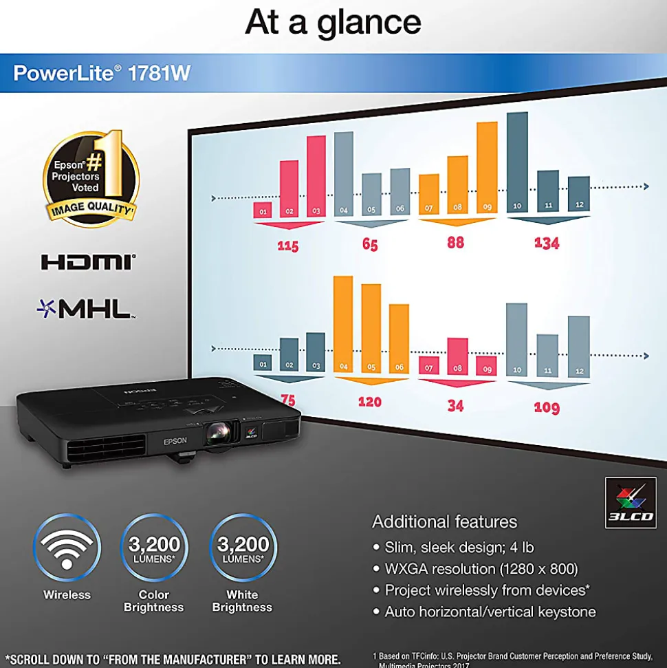 Epson® PowerLite® WXGA 3LCD Projector, 1781W