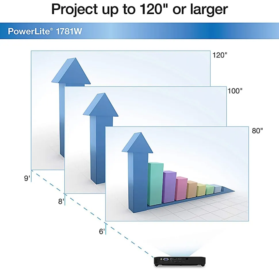 Epson® PowerLite® WXGA 3LCD Projector, 1781W