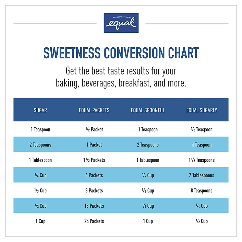 Equal® Original Sweetener, 0.035 Oz., Box Of 500