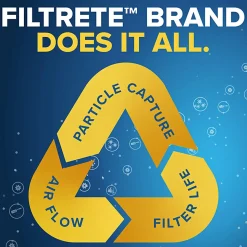 Filtrete⢠16 x 16 x 1 Air Filter, 12 HVAC Filters, MPR 700, MERV 8, Optimized HVAC Airflow, Dust, Pollen & Pet Dander, 3 Month AC and Furnace Filters