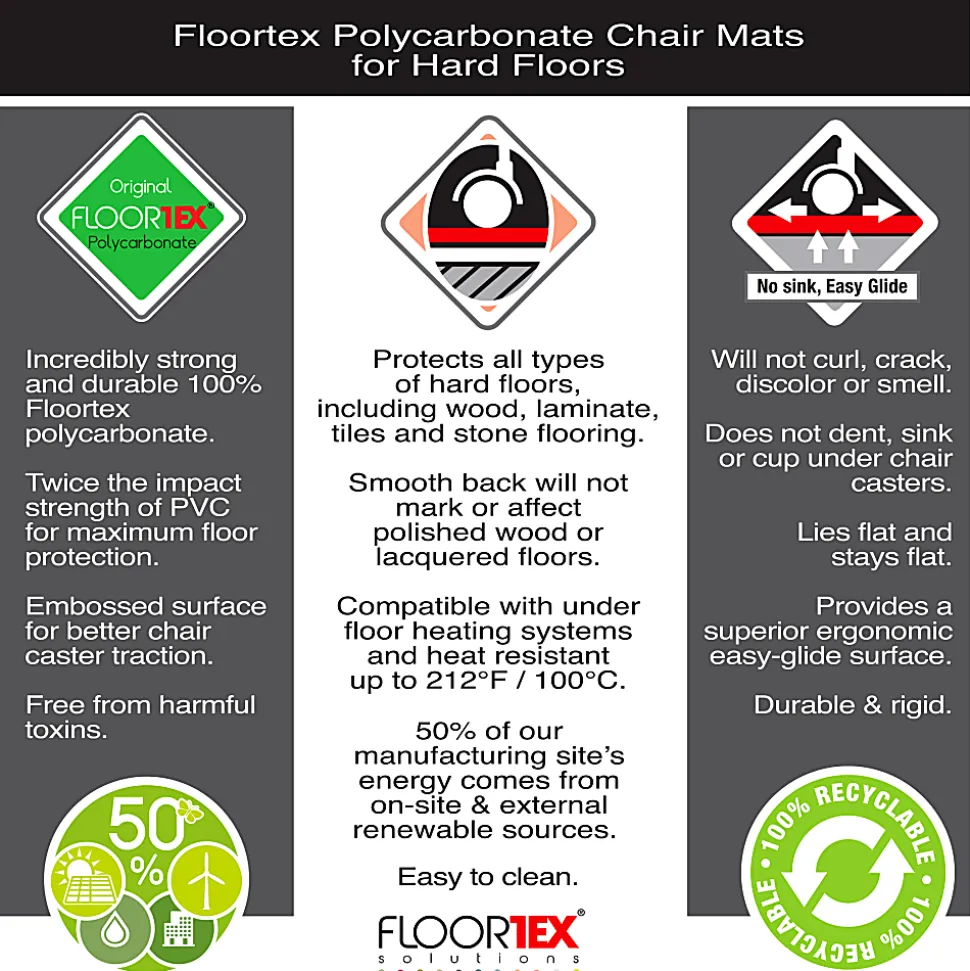Floortex® 9Mat® Gaming Chair Mat For Hard Floors, 38" x 39", Clear