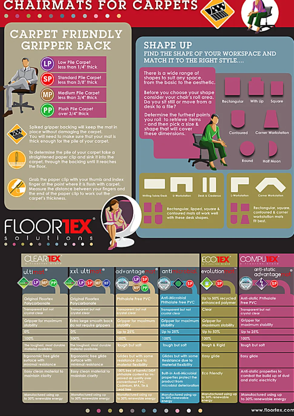Floortex Ultimat Polycarbonate Chair Mat For Low-/Medium-Pile Carpets Up To 1/2", 48" x 79"