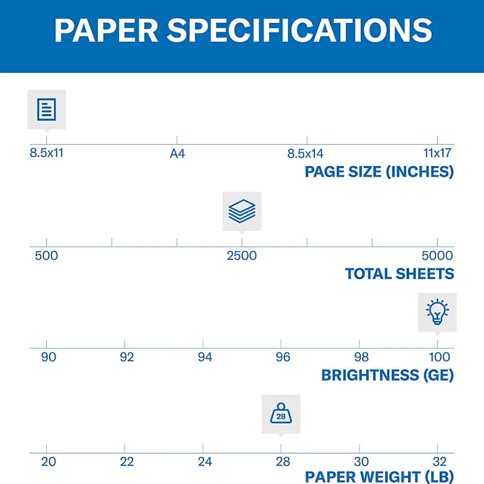 Hammermill® Premium Color Multi-Use Printer & Copy Paper, 5 Reams, Photo White, Letter (8.5" x 11"), 2500 Sheets Per Case, 28 Lb, 100 Brightness