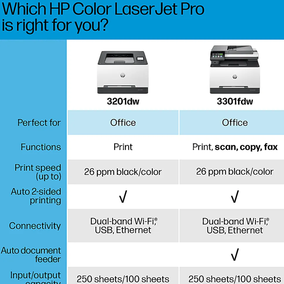 HP Color LaserJet Pro 3201dw Wireless Laser Color Printer