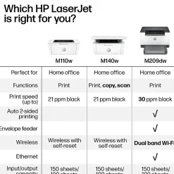 HP LaserJet M209dw Wireless Printer, Print, Fast speeds, Easy setup, Mobile printing, Best for home office and small business, AI-enabled