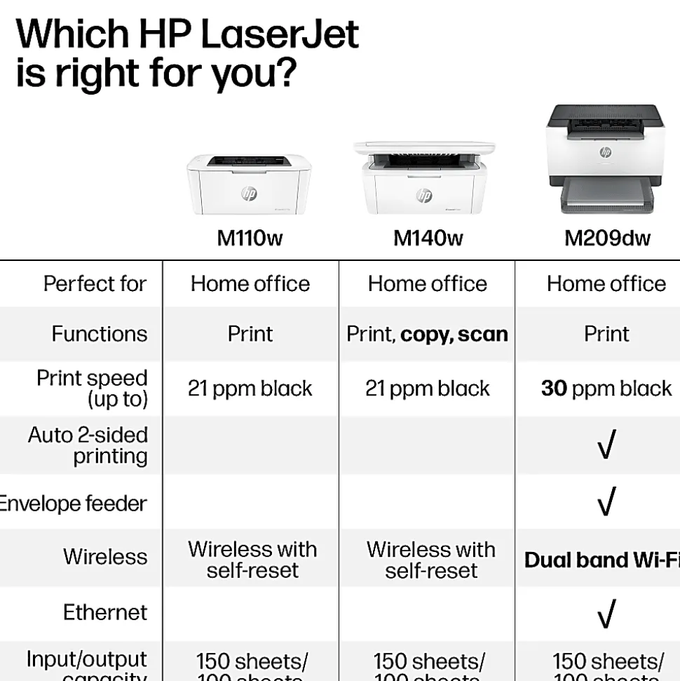 HP LaserJet M209dw Wireless Printer, Print, Fast speeds, Easy setup, Mobile printing, Best for home office and small business, AI-enabled