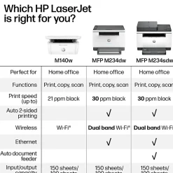 HP LaserJet MFP M234sdw Wireless Printer, Print, scan, copy, Fast speeds, Easy setup, Mobile printing, Best for home office/small business, AI-enabled