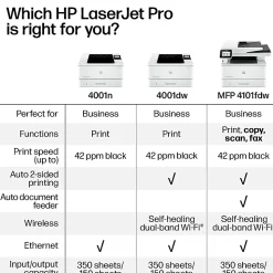 HP LaserJet Pro MFP 4101fdw Wireless Printer, Print, scan, copy, fax, Fast speeds, Easy setup, Mobile printing, Best for office, AI-enabled