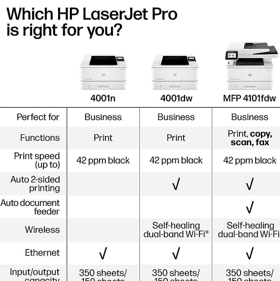 HP LaserJet Pro MFP 4101fdw Wireless Printer, Print, scan, copy, fax, Fast speeds, Easy setup, Mobile printing, Best for office, AI-enabled