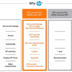 HP LaserJet Pro 4001ne Wireless Laser Monochrome Printer with HP+ Smart Office Features (2Z599E)