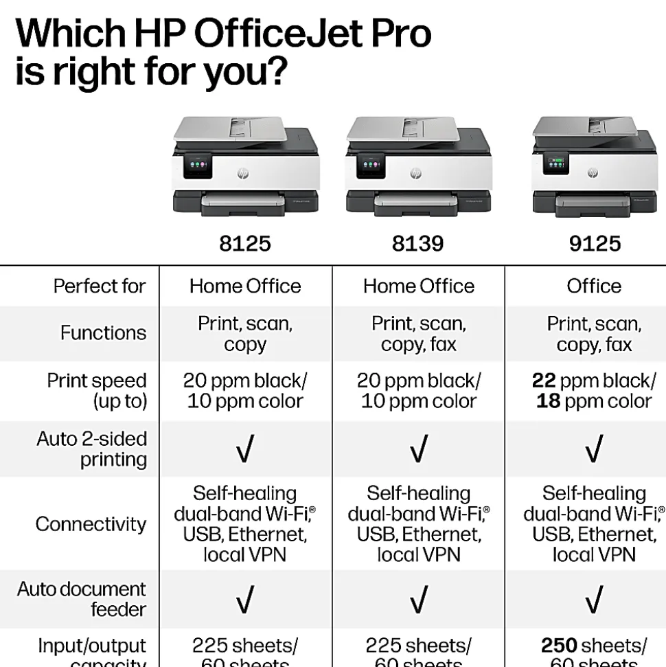 HP OfficeJet Pro 8139 Wireless All-in-One Color Inkjet Printer, print, scan, copy, fax, ADF, Duplex printing, 1 year of free Instant Ink, AI-Capable