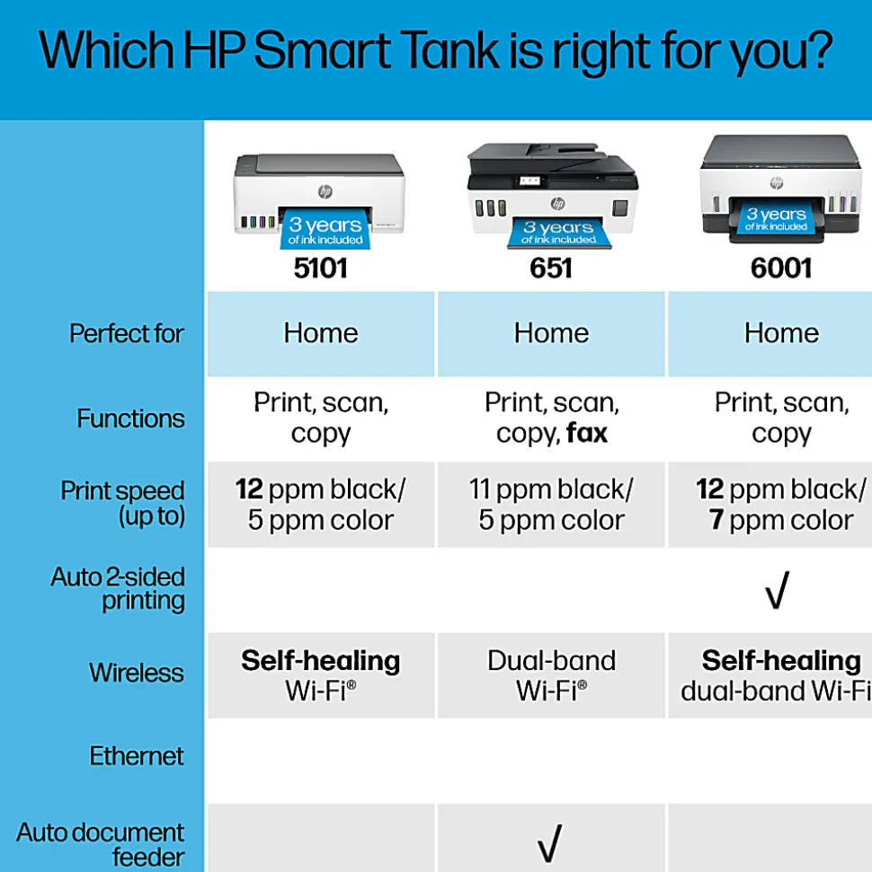 HP Smart Tank Plus 651 Wireless Cartridge-free All-in-One Ink Tank Printer with up to 3 years of ink included (7XV38A)