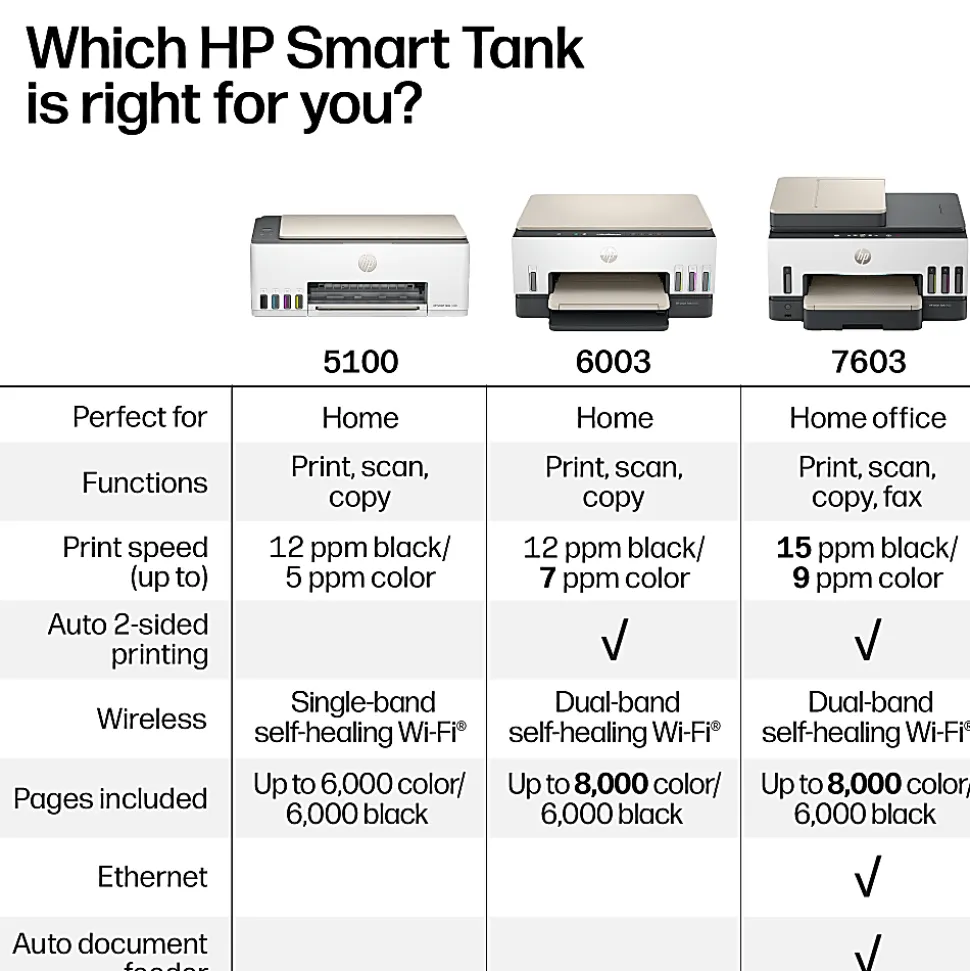 HP Smart Tank 7603 Wireless All-in-One Cartridge-free Ink Tank Printer with up to 3 years of ink included, AI-capable (9B5D1A)