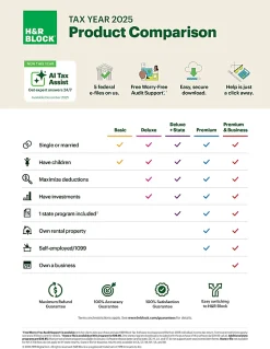 H&R Block Basic Tax Software, 2025, Windows/Mac, Download/Product Key