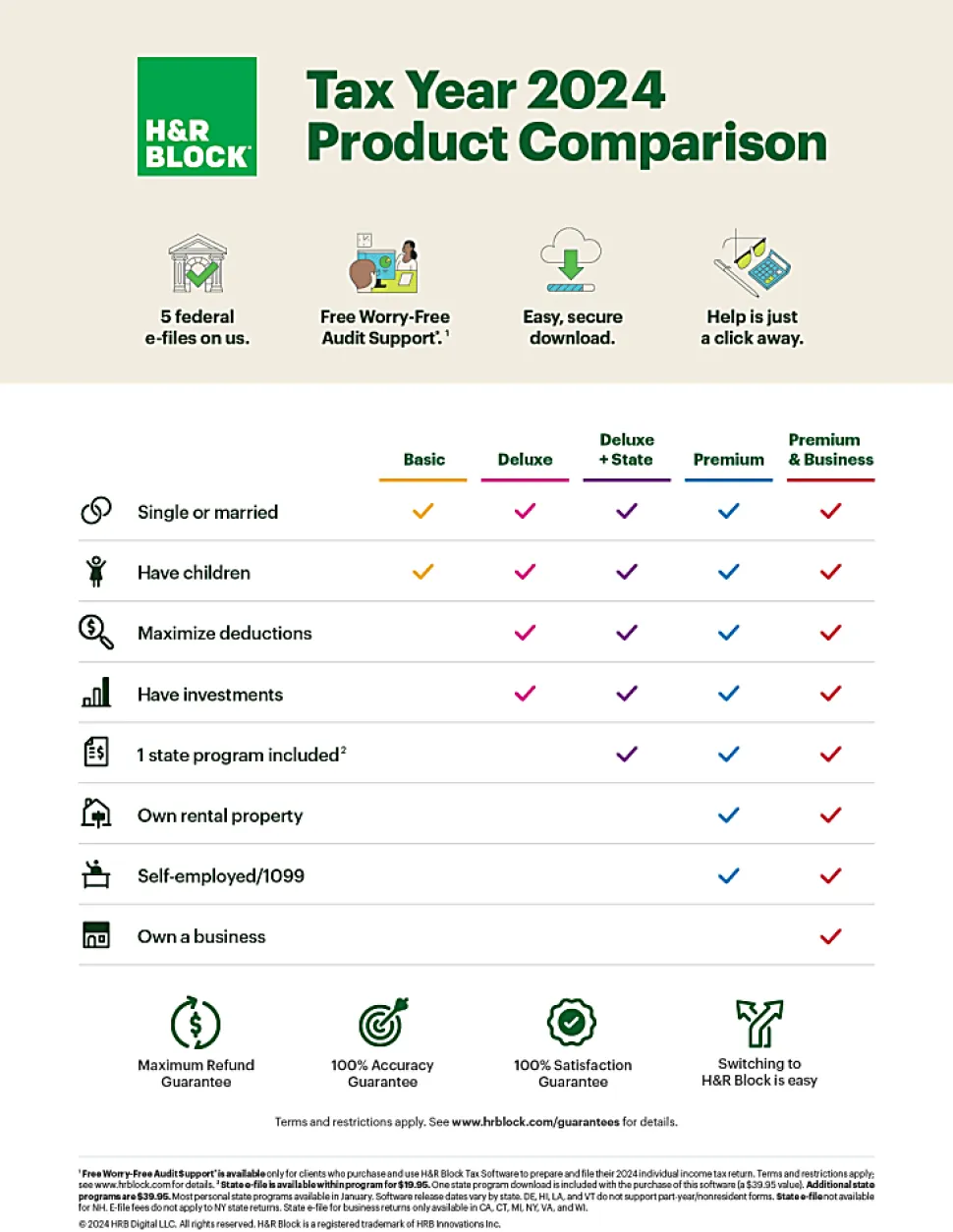 H&R Block Basic Tax Software, 2024, Windows/Mac, Product Key/Download
