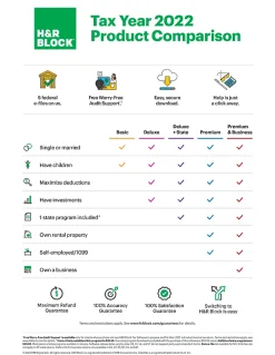 H&R Block Basic 2022 Tax Software, Windows®/Mac, Download