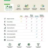 H&R Block Premium Tax Software, 2025, Windows/Mac, Download