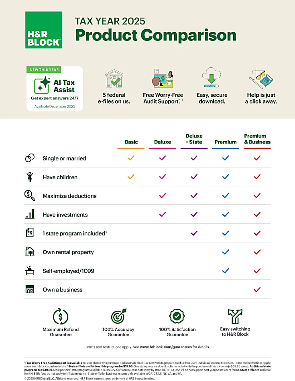 H&R Block Premium Tax Software, 2025, Windows/Mac, Download