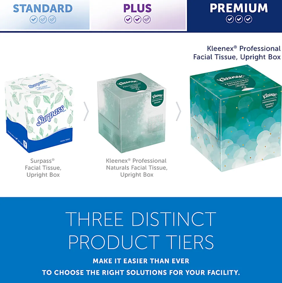 Kleenex® Boutique 2-Ply Facial Tissue, White, 95 Sheets Per Box, Carton Of 36 Boxes