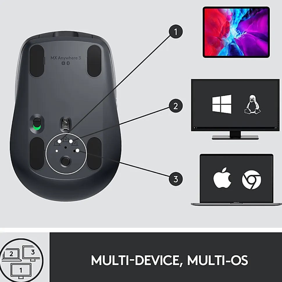 Logitech MX Anywhere 3 Compact Performance Mouse, Wireless, Comfort, Fast Scrolling, Any Surface, Portable, 4000DPI, Customizable Buttons, US