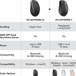 Logitech MX Anywhere 3 Compact Performance Wireless Mouse with Customizable Buttons, Pale Gray