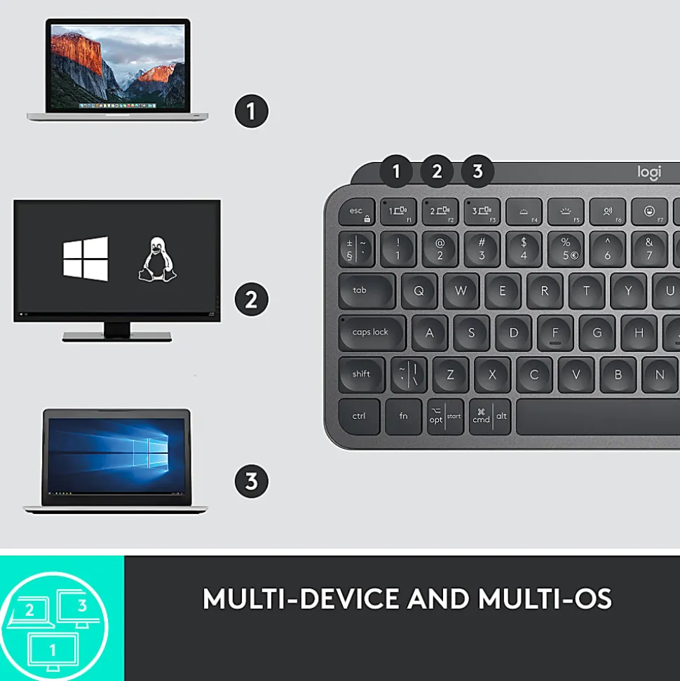 Logitech MX Keys Mini Wireless Illuminated Keyboard - 920010594