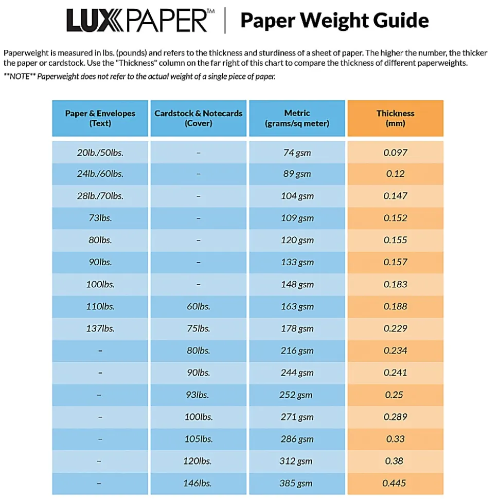 LUX Gatefold Invitation Envelopes, A7, Gummed Seal, Wasabi, Pack Of 250