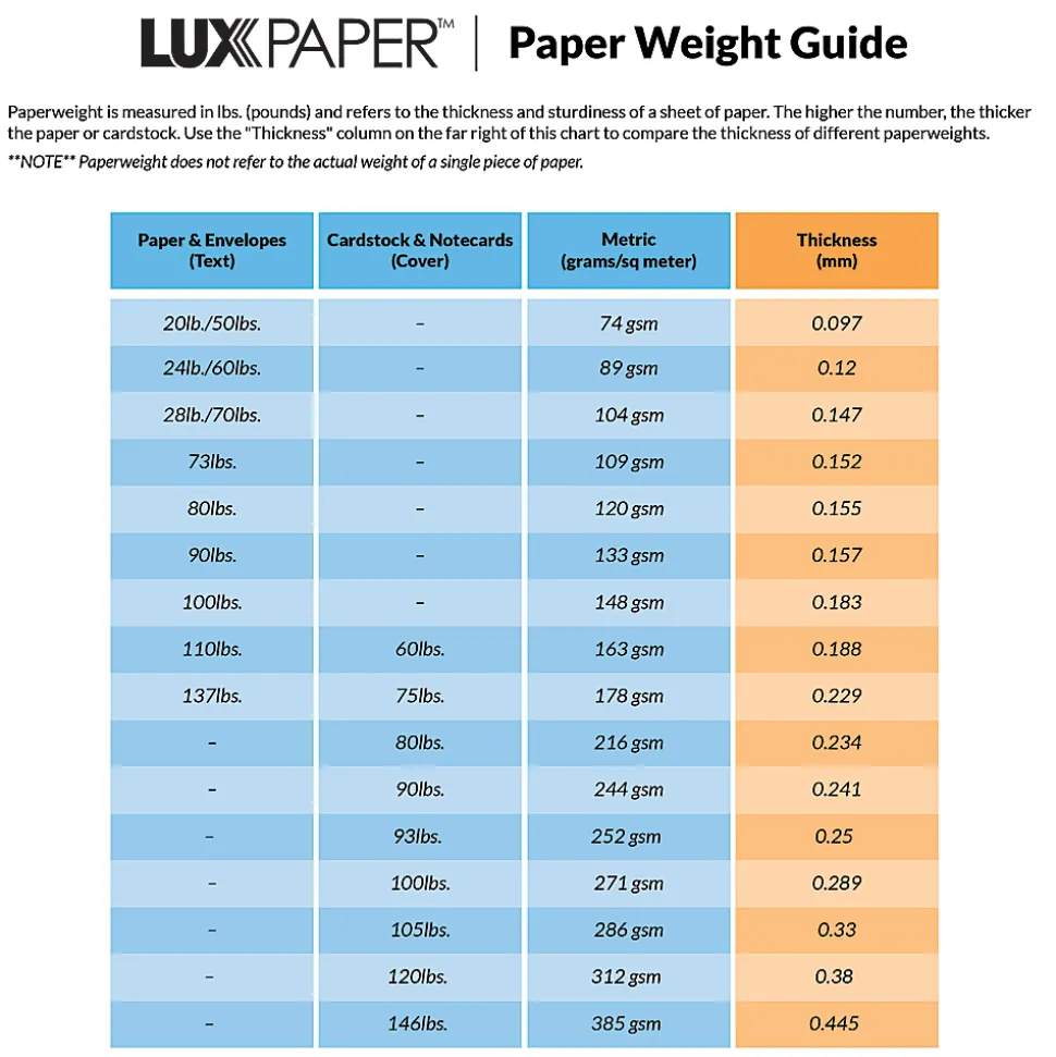 LUX #10 Invoice Envelopes, Double-Window, Peel & Press Closure, White, Pack Of 500