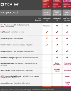 McAfee® AntiVirus Internet Security Software, For One PC, 1-Year Subscription, Windows®, Product Key