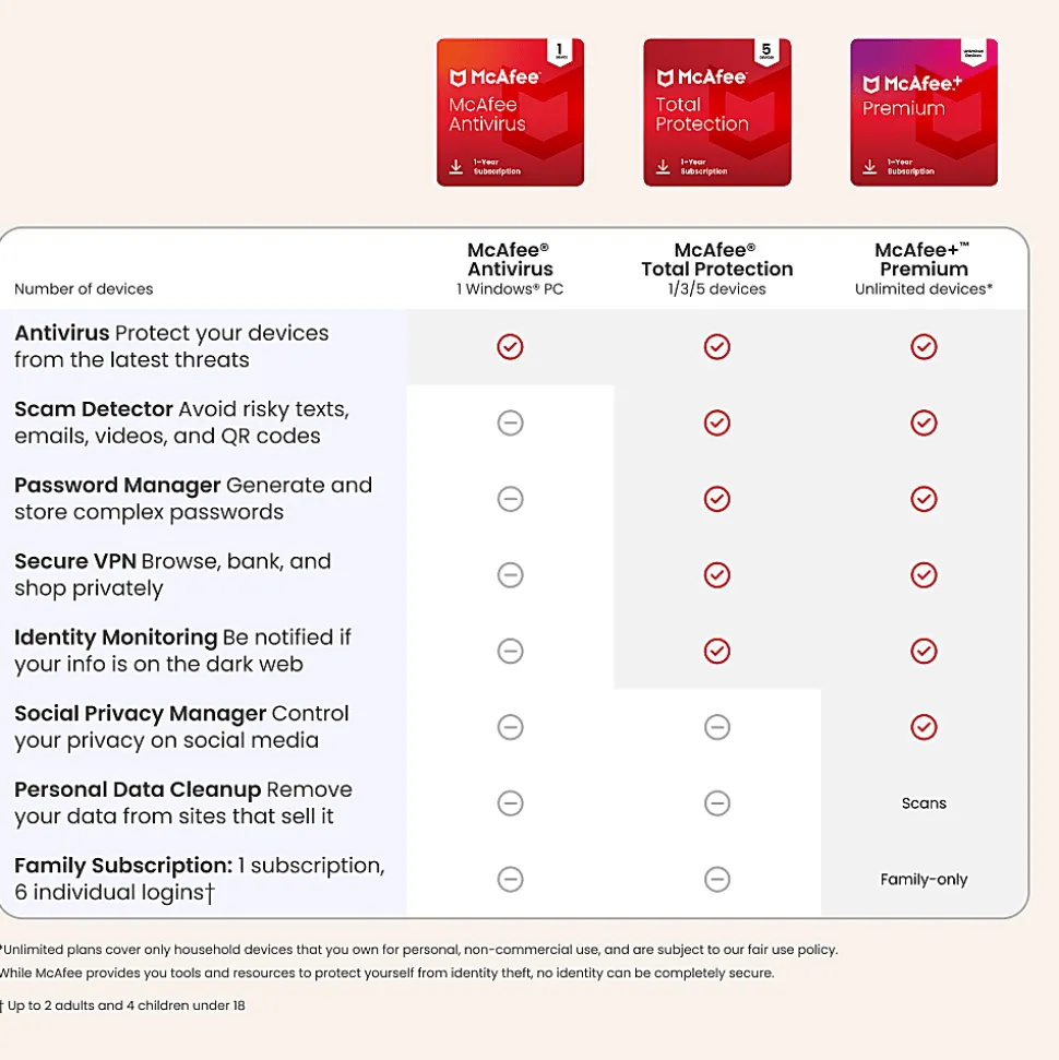 McAfee® AntiVirus Internet Security Software, For 1 Device, 1-Year Subscription with Auto-Renewal, For Windows®, Product Key, MAB41EOD1RAAM
