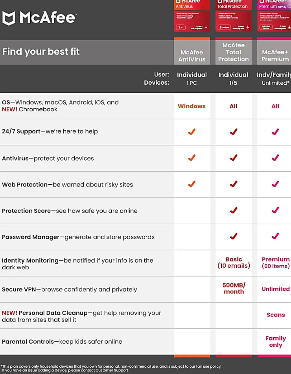 McAfee®+ Premium Antivirus & Internet Security Software, Family, - MPP21EODURFLM