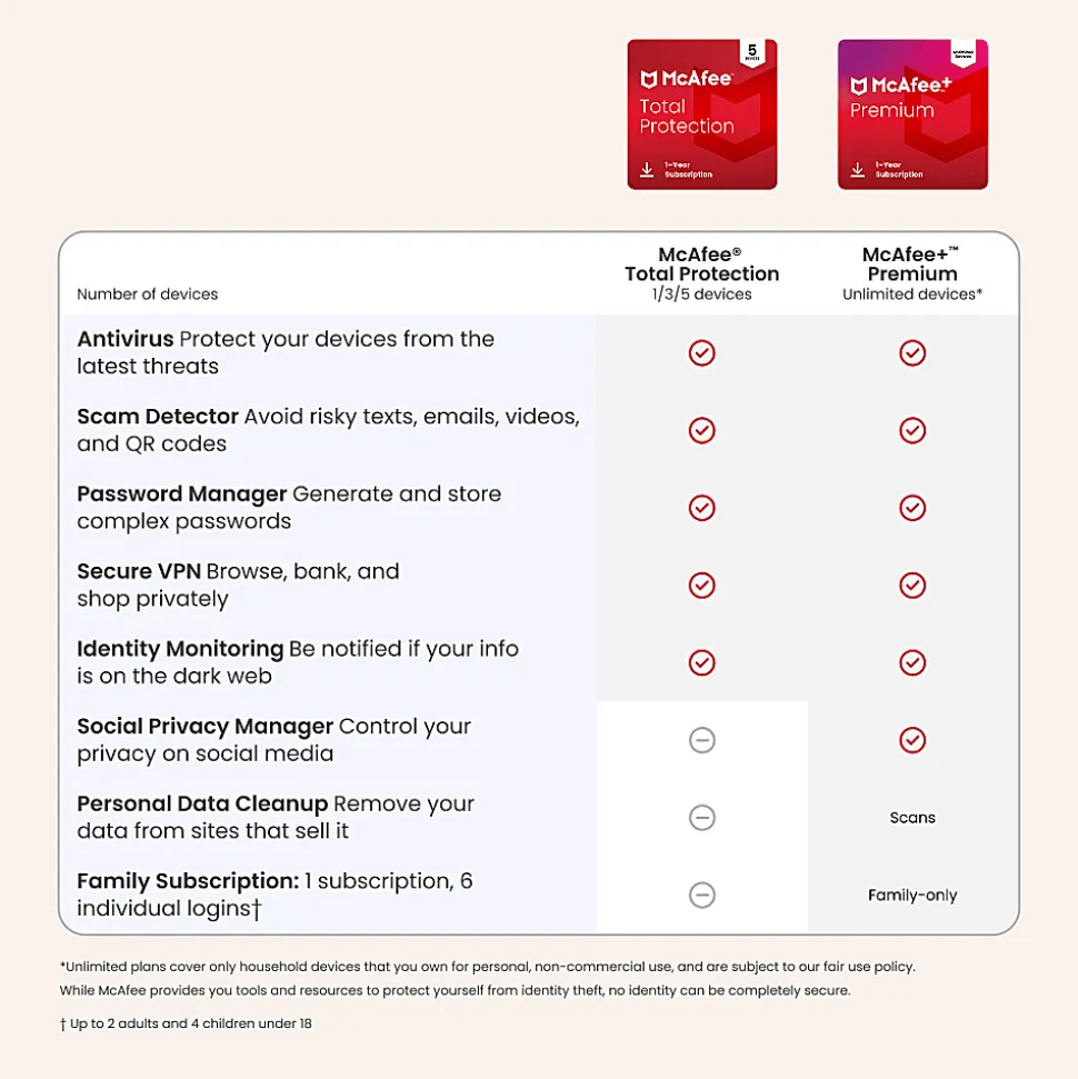 McAfee+ Premium Individual Unlimited Devices 2026, 1-Year Subscription with Auto-Renewal, Digital Download