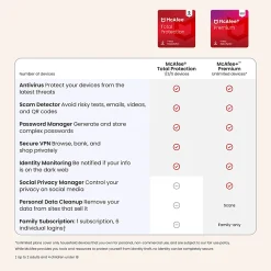 McAfee® Total Protection Antivirus & Internet Security Software, 1 Device, 1-Year Subscription, Auto-Renewal, Product Key, MTP41EOD1RAAM