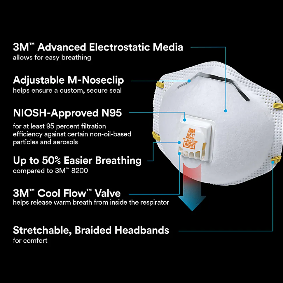3M™ Cool Flow Paint Sanding Valved Respirator N95, 8511P10-DC-PS, Pack of 10