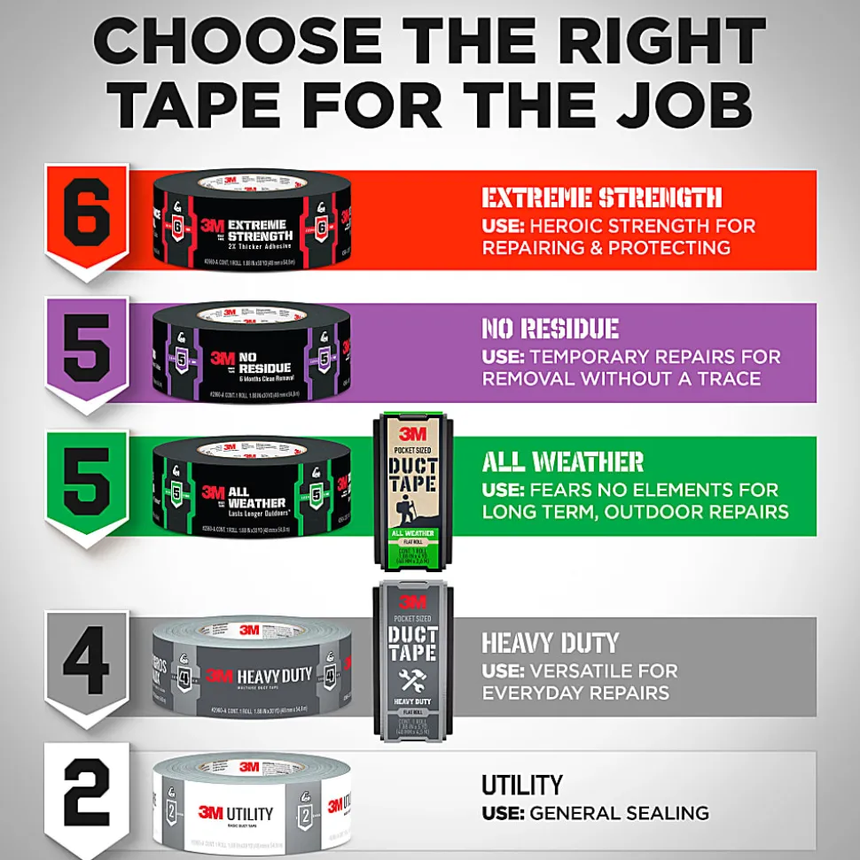 3M™ Heavy Duty Pocket Duct Tape, 1.88 in x 5 yd, 1 Tape Roll, Hand Tear, Bundle, Patch, Protect & Repair, Great Strength For Durability