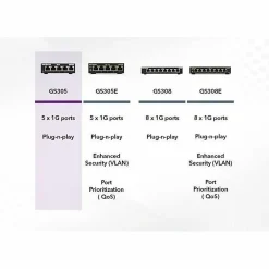 Netgear Business GS305 Ethernet Switch, GS305300PAS