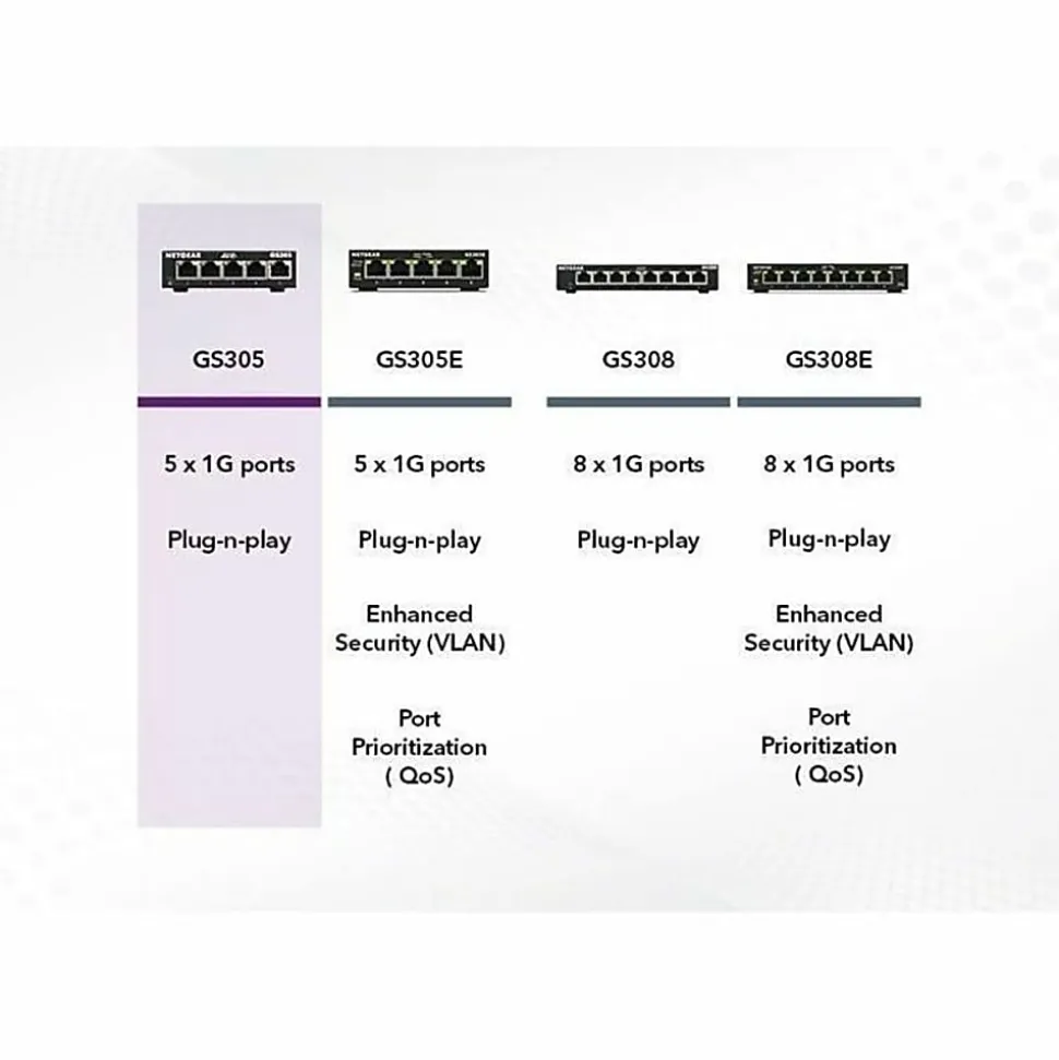 Netgear Business GS305 Ethernet Switch, GS305300PAS