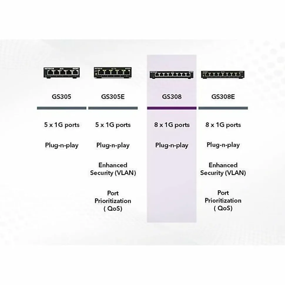 Netgear GS308 Ethernet Switch - 8 Ports - Gigabit Ethernet - 10/100/1000Base-T - 2 Layer Supported - Twisted Pair - GS308300PAS