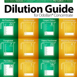 OdoBan Disinfectant Concentrate And Odor Eliminator, 1 Gallon, Original Eucalyptus Scent, Pack Of 2 Jugs